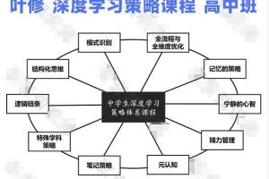 叶修·深度学习策略课程（高中班）