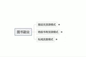 渔多日记·图书赚钱项目