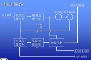三菱plc编程教学从入门到精通_三菱PLC全套视频资源百度网盘(16套)