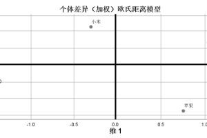 2022数据分析培训课程：所有人都能学的数据分析课（python R语言）