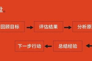 神候复盘课程:侯哥的天宫初级班(7视频)