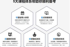 2022软考高级课:系统架构设计师精品班5期