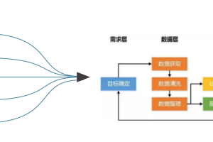 开课吧数据分析高薪培养计划030期（百度云）