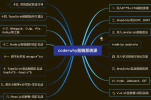 2022年web前端线上培训系统课（20k标准833集）