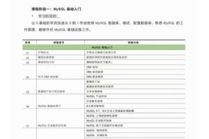 Old Guo 实战师徒班6期价值3999元(百度网盘)