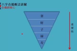 北源八字讲座视频实战课程全集63集（百度网盘）