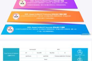 腾科·华为认证HCIA-security HCIP-security课程（原价4999元）