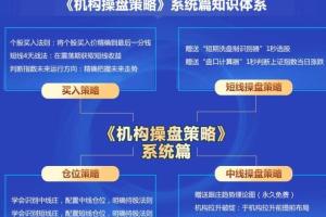 杨凯2023年机构操盘策略提升班半年班课程（连载中）