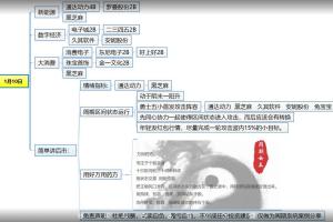 周期女王系统课：自然之力进阶课2023(第十期)