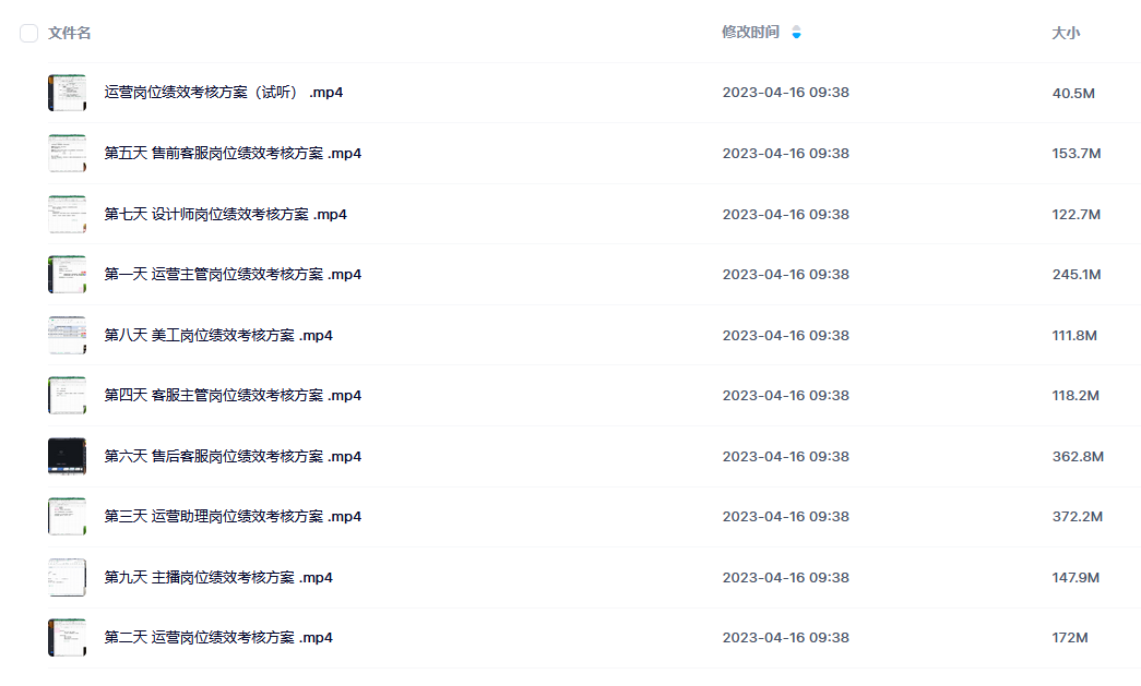 翁云鹤·电商公司10个岗位绩效考核的底层知识和落地方案课程目录 翁云鹤·电商公司10个岗位绩效考核的底层知识和落地方案课程目录