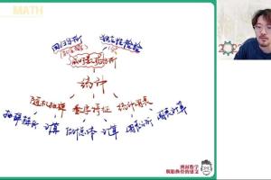 谢天洲·高二数学春季尖端班（2023）