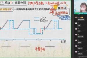 作业帮谢一凡·2023高二生物暑假A 班