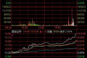 天天看盘复盘哥教程_周六专栏看懂龙头股2020-2021干货教程 更新中