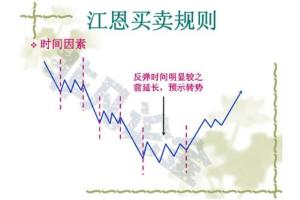江恩理论的精髓图解_笑傲波浪理论江恩理论视频全套