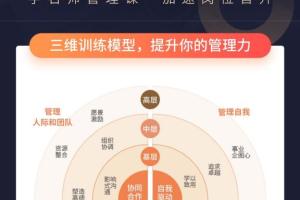MBA智库《管理研修课》_学名师管理课加速岗位晋升