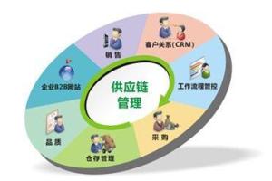2021年电商供应链管理技巧_利润翻倍的杀手锏