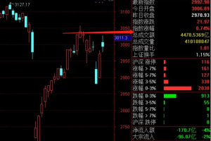 交易老手98分时战法_2021年4月个人短线复盘系统