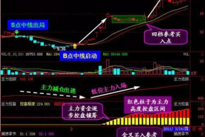 利剑佐罗2020年佐神唯一一次核心秘密分享股票视频课程18集
