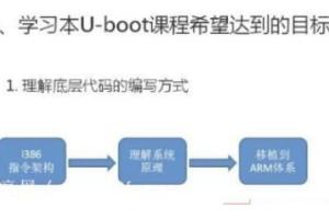 UBoot嵌入式开发全面讲解系列课程_麦可网U-boot开发视频教程（基于三星A8-s5pv210 ）