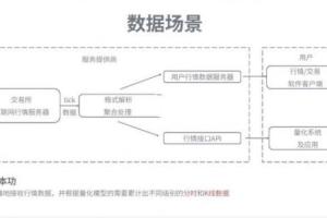 量化交易先锋 区块链 加密货币 智能交易课程_深入公式设计的量化交易教程