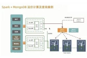 MongoDB企业集群与架构实战_MongoDB企业项目优化实战教程