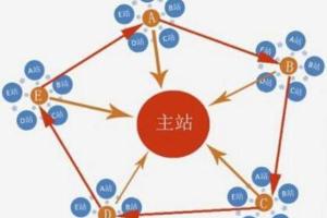 零基础站群搭建教程：手把手带你做一个月入2W的站群
