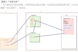 【尚学堂·百战程序员】百货中心供应链管理系统搭建课程（带源码）