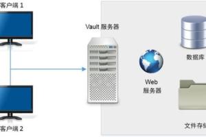 数据库课程合集：Oracle MSSQL MySQL升华课程，数据库理论 实战 课程作业