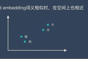 word embedding原理和训练_机器学习之NLP自然语言处理必修高阶课程