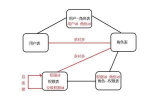 apach Shiro安全框架教程【跟我一堂课，保你安全无忧】