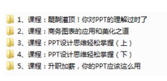 PPT制作零基础视频教程目录