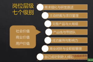 产品经理培训内容：一节课读懂产品