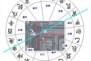 蒋闻鹤：商铺风水选择与布局