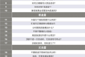 空空道人的股市实战课 空空道人博客所有博文