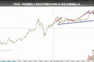 蔡森理财达人秀形态学课程：蔡森底部強震