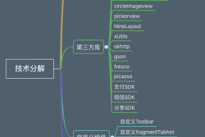 菜鸟商城Android源码 开发视频教程