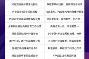 陈维贤：运营必备的数据分析技能教程