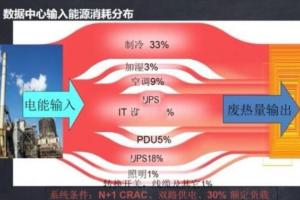 大型企业级数据中心DC供电系统设计方案 冗余架构 电源系统