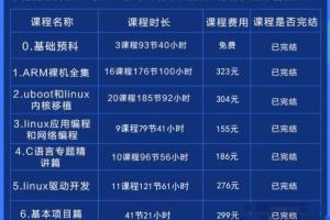 朱有鹏嵌入式linux核心课程_朱有鹏嵌入式全套(已破解)