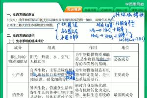 学而思·陆巍巍高二生物秋季直播班【2020-目标清北】