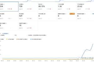 安信无货源3.0三种爆发玩法讲解