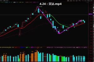 吴剑2020年龙头策略实战课 基础课 指标下载