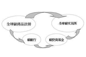 梅德文前沿课·碳交易10讲