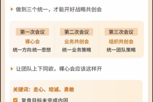 创业酵母·张丽俊：给老板的企业成功方程式