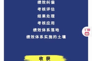 如何正确搭建完整的绩效管理体系(李振涛【系统大课】咨询顾问分享建立绩效体系的正确姿势)